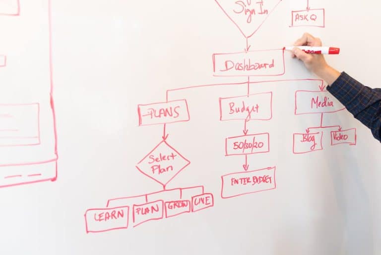 Optimisez votre workflow BIM structurel en connectant Revit et Advance Design